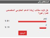 81 % من القراء يؤيدون مطالب زيادة الدعم الحكومى المخصص للمزارعين