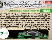 أخبار مصر.. الحكومة تحذر من صفحات منسوبة للبريد المصرى وتستخدم شعاره