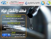 انقطاع المياه بقرية شطورة فى سوهاج 6 ساعات لإجراء أعمال الصيانة