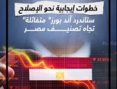 خطوات إيجابية نحو الإصلاح.. "ستاندرد آند بورز" متفائلة تجاه تصنيف مصر (فيديو)