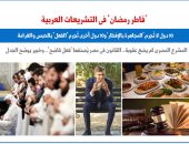 الوضع القانونى لـ "فاطر رمضان" بـ19 دولة عربية.. برلماني  