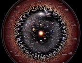 خريطة تفاعلية تكشف الحجم الضخم للأجسام فى جميع أنحاء الكون