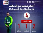 أرقام جوميز مع الزمالك قبل مواجهة الجونة بالدورى الليلة