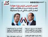 الرئيس السيسى لرئيس وزراء هولندا: مصر حذرت من خطط إسرائيل لجعل الحياة في غزة مستحيلة