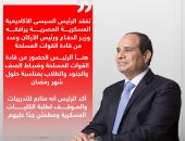 رسائل الرئيس السيسى خلال تفقده الأكاديمية العسكرية المصرية