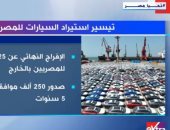 "إكسترا نيوز" تعرض تقريرا حول تيسير استيراد السيارات للمصريين بالخارج