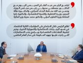 الرئيس السيسى يبحث إجراءات الحكومة لمواجهة التضخم وضمان استقرار الأسعار.. إنفوجراف