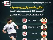 حجازى يتصدر أكثر 10 لاعبين مشاركة مع المنتخب فى معسكر مارس.. إنفوجراف