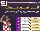 مدافع السيتى يتصدر أغلى 10 نجوم فى منتخب كرواتيا قبل لقاء تونس.. إنفوجراف