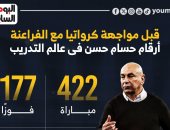 أرقام حسام حسن فى عالم التدريب قبل مواجهة كرواتيا مع الفراعنة.. إنفو جراف 