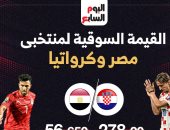 القيمة التسويقية لمنتخب مصر وكرواتيا قبل لقاء الليلة.. إنفو جراف 