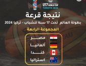 مصر مع ألمانيا وكندا وأستراليا في كأس العالم للناشئين تحت 17 سنة لكرة السلة