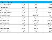 الأوقاف تعلن تخصيص 86 مسجدا للاعتكاف بمحافظة دمياط.. تعرف عليها