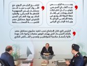 الرئيس السيسى يتابع تنفيذ مشروع مستقبل مصر بالدلتا الجديدة (إنفوجراف)
