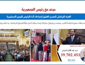  العرف البرلمانى المصرى العتيق لإجراءات أداء الرئيس لليمين الدستورية.. برلمانى