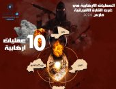 مرصد الأزهر : تنظيمى داعش والقاعدة يواصلان شن هجماتهم الإرهابية غرب إفريقيا