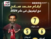 أرقام محمد صلاح مع ليفربول في عام 2024.. إنفوجراف