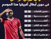 الشحات يتصدر قائمة هدافي الأهلى فى دوري أبطال أفريقيا.. إنفو جراف