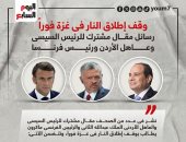 وقف إطلاق النار فى غزة فوراً.. رسائل مقال مشترك للرئيس السيسى وعاهل الأردن ورئيس فرنسا (إنفوجراف)