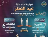 قناة الناس تعرض انفوجراف عن كيفية أداء صلاة عيد الفطر