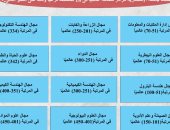 جامعة الإسكندرية ضمن أفضل الجامعات عالميا فى 18 تخصصا بتصنيف QS العالمى  
