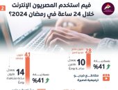 الحكومة: 41 مليون مشاهد استخدموا الإنترنت يوميا فى رمضان لمشاهدة محتوى ترفيهى