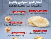 أسعار الخبز السياحى والفينو المقترحة من شعبة المخابز.. إنفوجراف