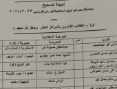 فوز 3 طالبات بكفر الشيخ بمسابقة مصر في عيون أبنائها على مستوى الجمهورية