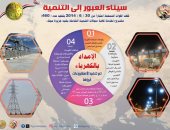 مشروعات قومية فى قطاع الكهرباء تنير شمال وجنوب سيناء.. انفوجراف