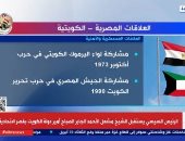 إكسترا نيوز تعرض تقريرا حول العلاقات المصرية الكويتية العسكرية الأمنية