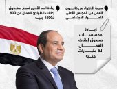 زيادة مخصصات طوارئ العمال.. توجيهات الرئيس السيسى لدعم عمال مصر.. إنفوجراف