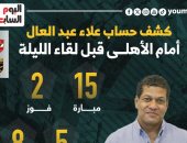 كشف حساب علاء عبد العال أمام الأهلي قبل لقاء الليلة.. إنفو جراف 