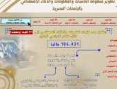 تطوير منظومة الحاسبات والمعلومات والذكاء الاصطناعي بجامعات مصر.. تفاصيل