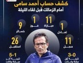 كشف حساب أحمد سامى أمام الزمالك قبل مباراة اليوم.. إنفو جراف 
