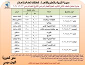 ننشر جداول امتحانات صفوف النقل والثانوى العام بالقاهرة