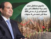 2 مليون فدان تدخل الخدمة 2025.. رسائل الرئيس السيسى بافتتاح موسم الحصاد بـ"مستقبل مصر"