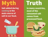 الصحة العالمية تحذر من الملح: يسبب ارتفاع ضغط الدم ويعرضك لأمراض القلب