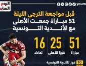 51 مباراة جمعت الأهلى مع الأندية التونسية قبل لقاء الترجى.. إنفوجراف
