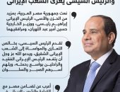 الرئيس السيسى يؤكد تضامن مصر مع قيادة وشعب إيران فى المصاب الجلل (إنفوجراف)