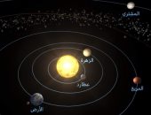 كوكب المشترى عملاق نظامنا الشمسى فى الأوج.. اعرف التفاصيل