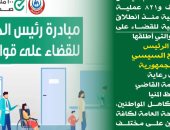 محافظ المنيا يعلن إجراء 74 ألف عملية جراحية مجانية لجميع فئات المواطنين
