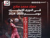حصاد محمد صلاح فى الدورى الإنجليزى موسم 2023-2024 .. إنفو جراف