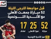 52 مباراة جمعت الأهلى مع أندية تونس قبل مواجهة الترجى الليلة.. إنفوجراف
