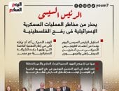 الرئيس السيسي يحذر من مخاطر العمليات العسكرية فى رفح الفلسطينية.. إنفوجراف
