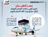 مصر للطيران تسير أولى رحلات الجسر الجوى لنقل حجاج بيت الله الحرام.. إنفوجراف