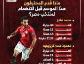 أرقام المحترفين هذا الموسم قبل الانضمام لمنتخب مصر.. إنفوجراف