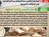 أخبار مصر.. الحكومة تنفى تقليص حصة المواطن من الخبز المدعم على بطاقة التموين