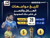 تاريخ مواجهات الهلال ضد النصر قبل صدام نهائى كأس السعودية.. إنفوجراف