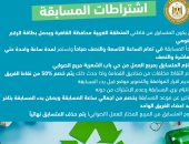 وزارة البيئة تطلق مسابقة "كلنا فايزين" لجمع وفصل المخلفات