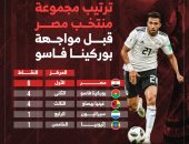 ترتيب مجموعة مصر قبل الجولتين الثالثة والرابعة بتصفيات كأس العالم.. إنفوجراف